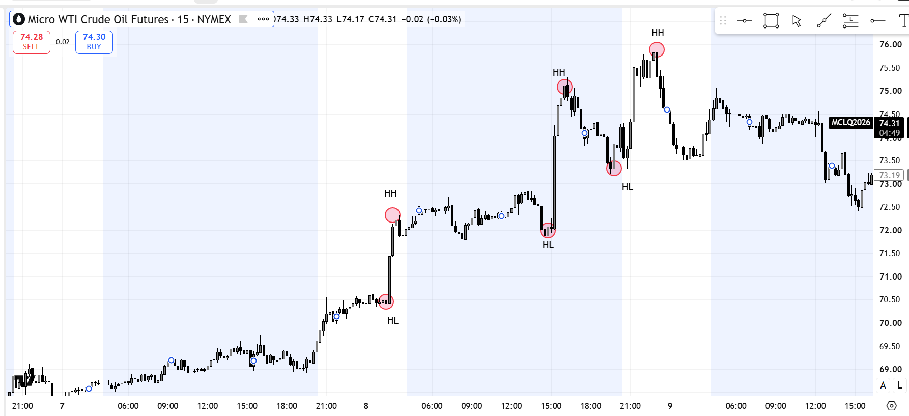 micro-wti-crude-oil-future-trade-market-structure-01