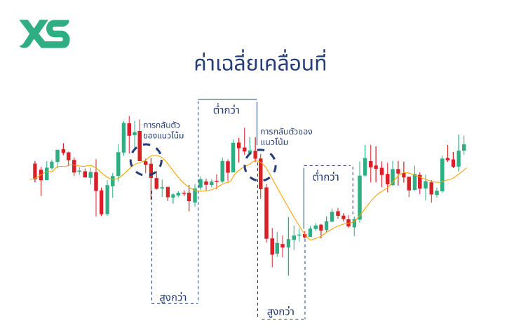 moving-average