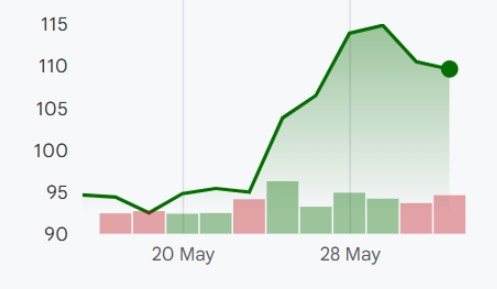 nvidia-news-impact