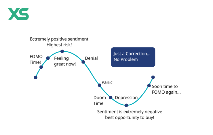 panic-selling-cycle
