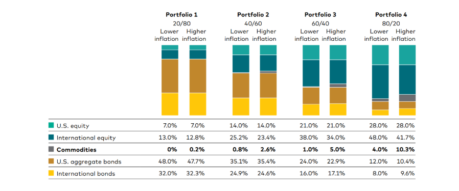 portfolio-commodities