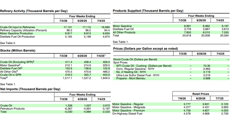 refinery_activity