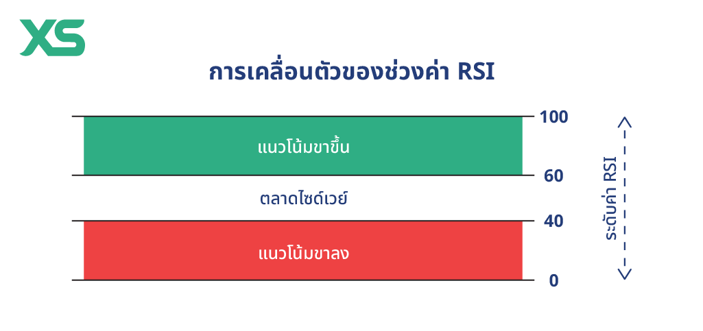 rsi