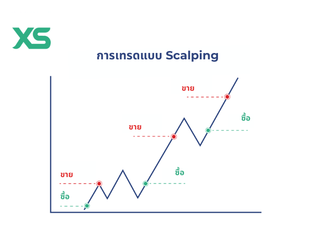 การเทรด-scalp-trading
