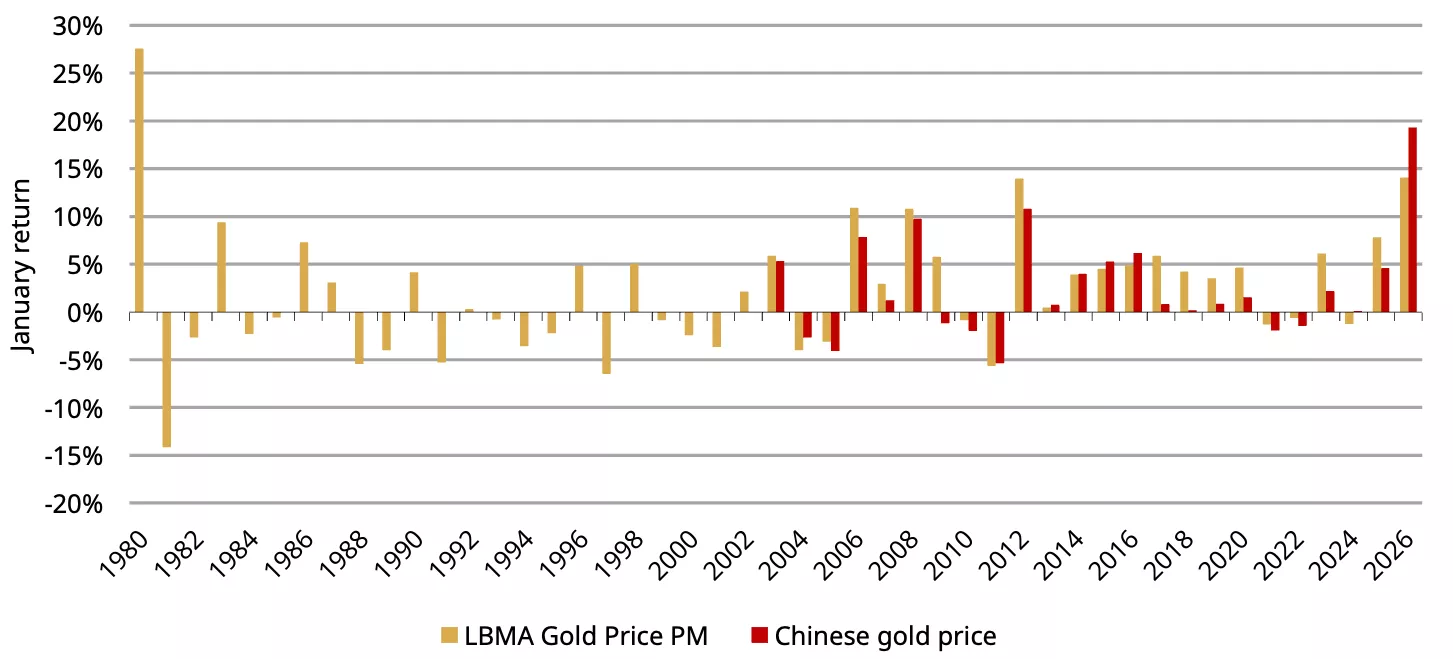 shanghai-gold-exchange-ice-benchmark-administration-world-gold-council
