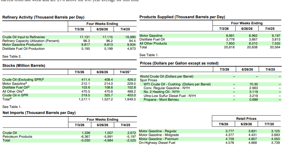 the-us-commercial-crude-oil-inventories-report