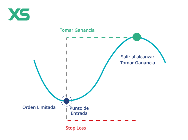 tipos-ordenes-mercado
