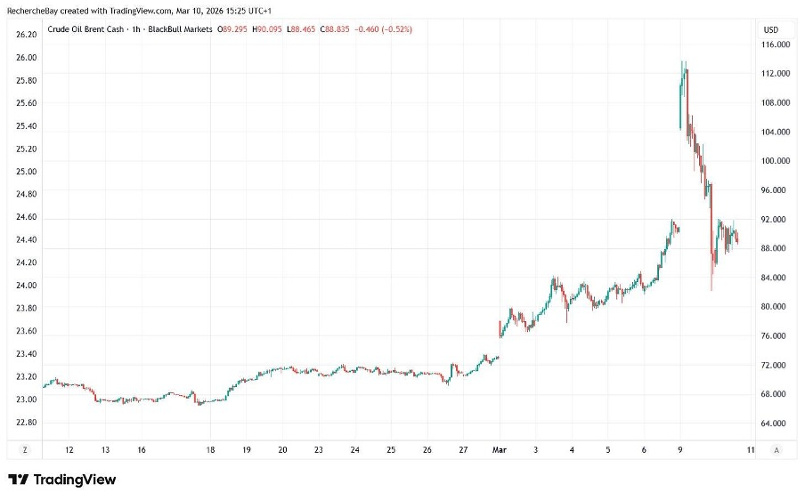 trading-view-crude-oil-1H