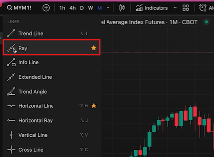 trend-following-strategy-setting