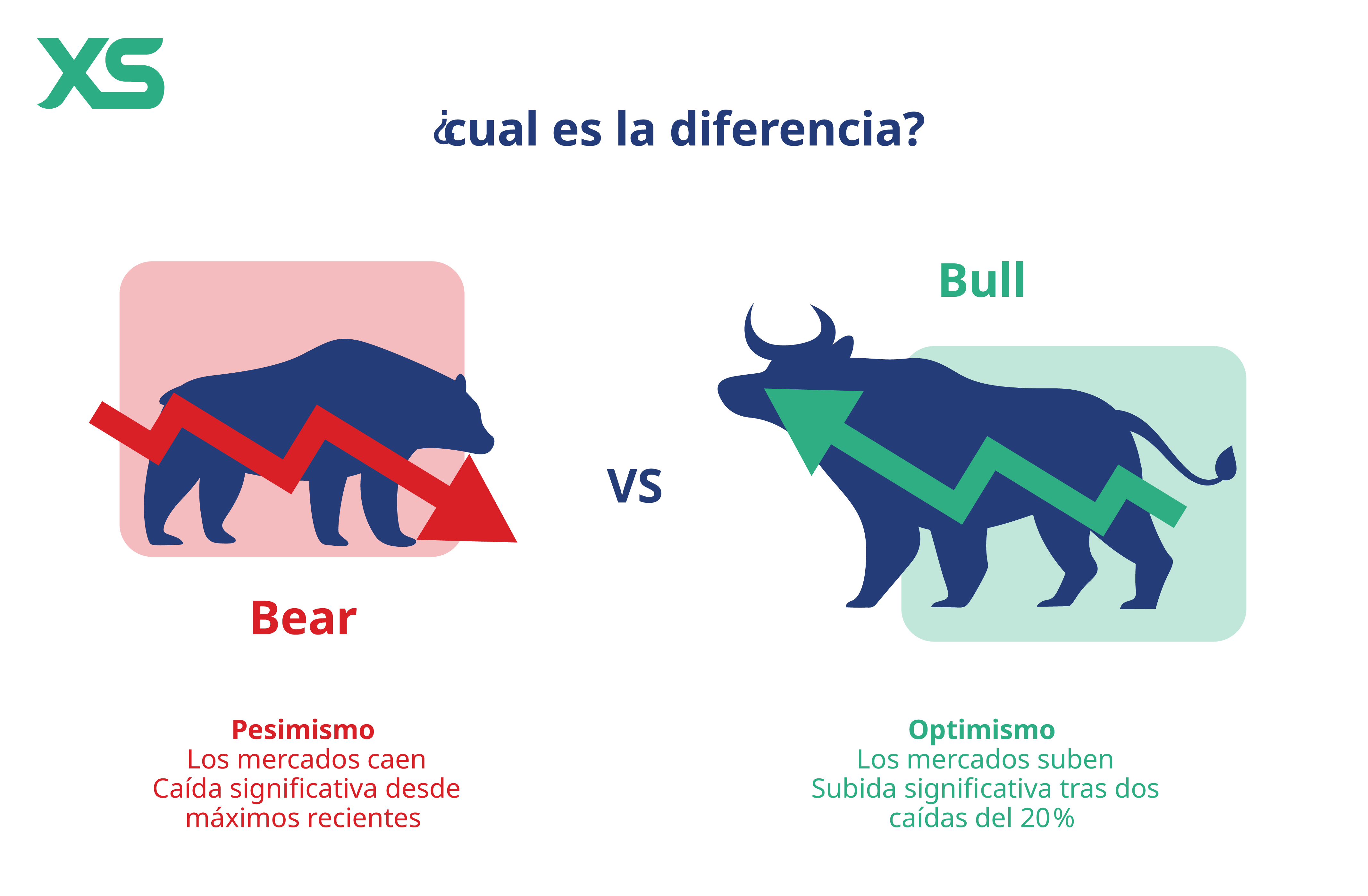 Bear markets vs bull markets
