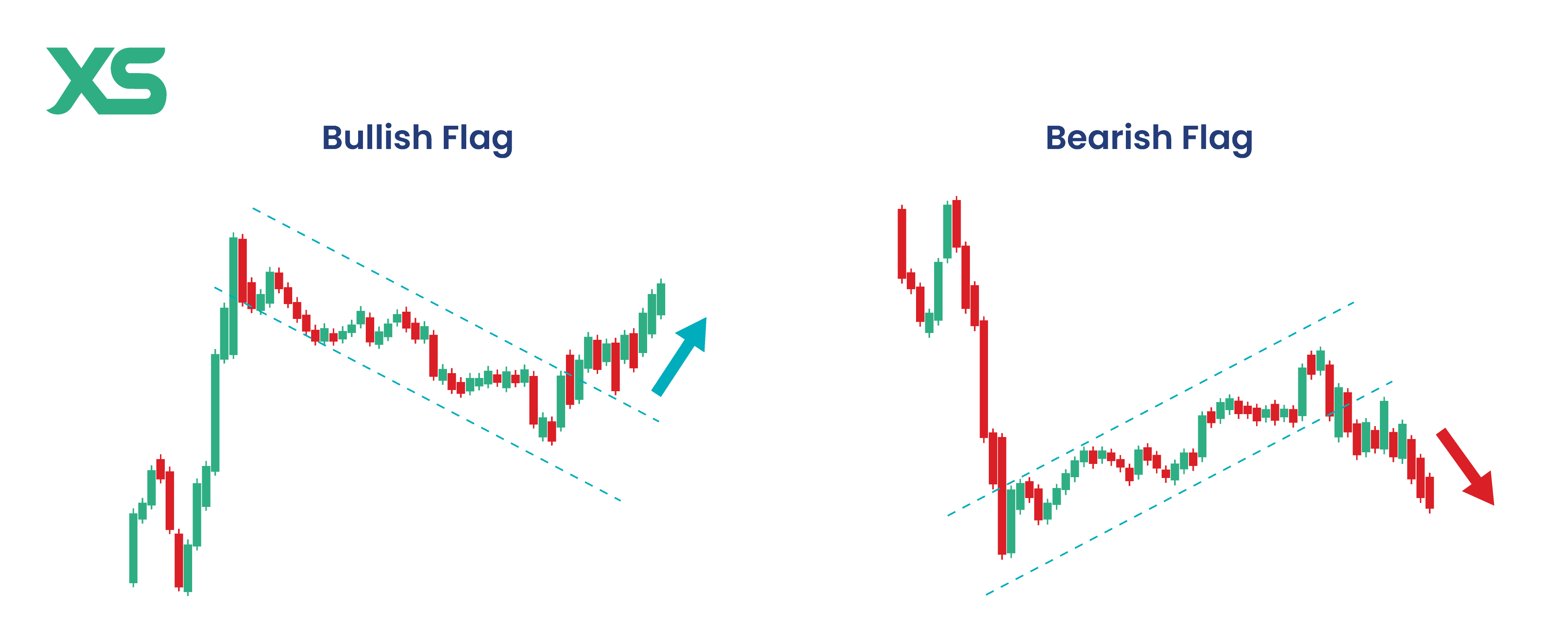 bull-flag-vs-bear-flag