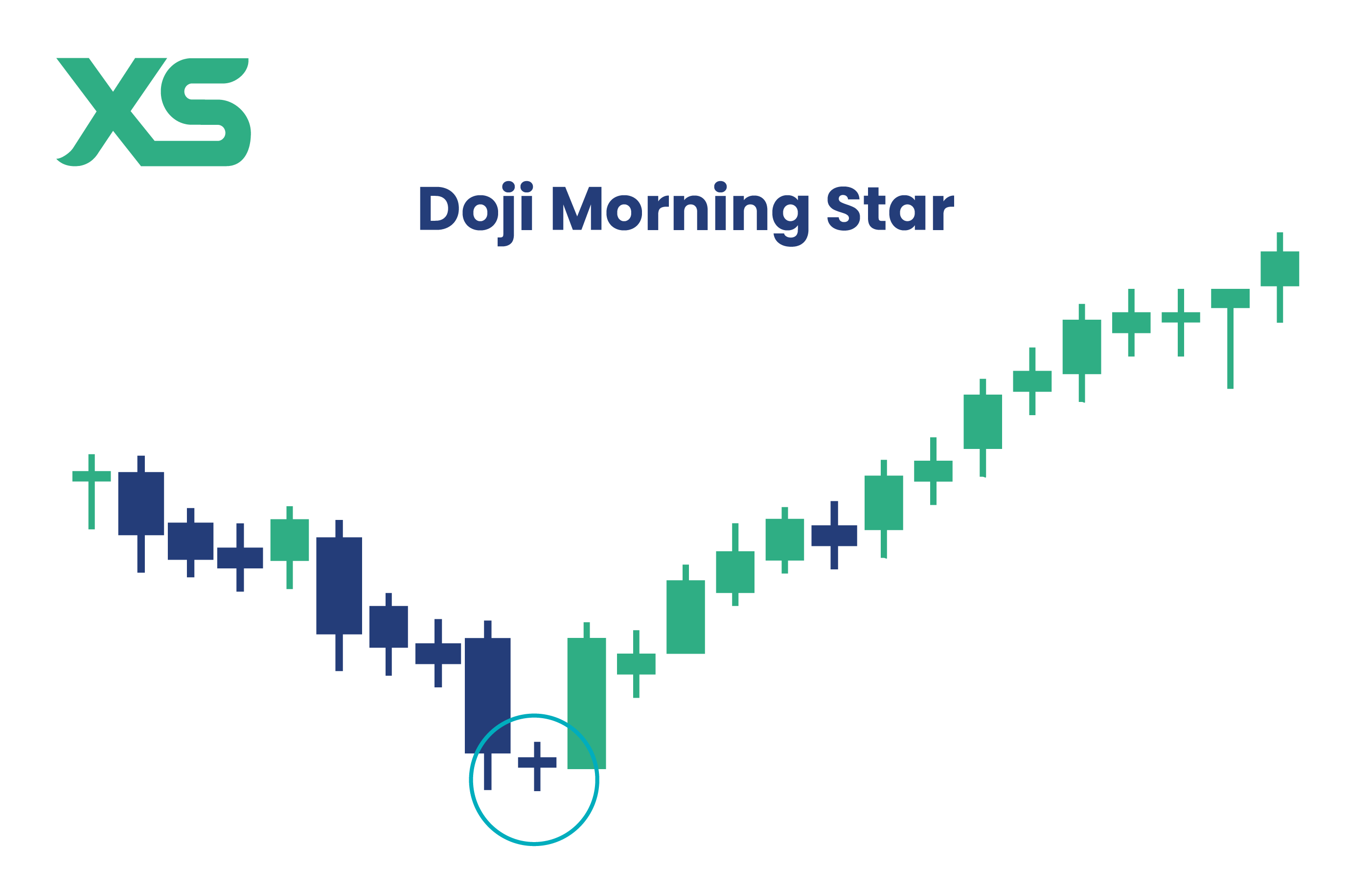 doji-morning-star