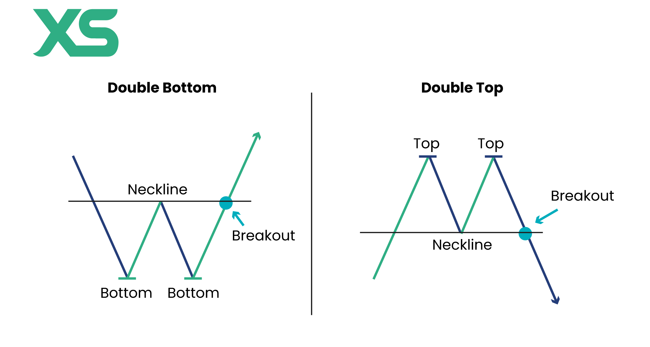double-bottom-vs-double-top-pattern