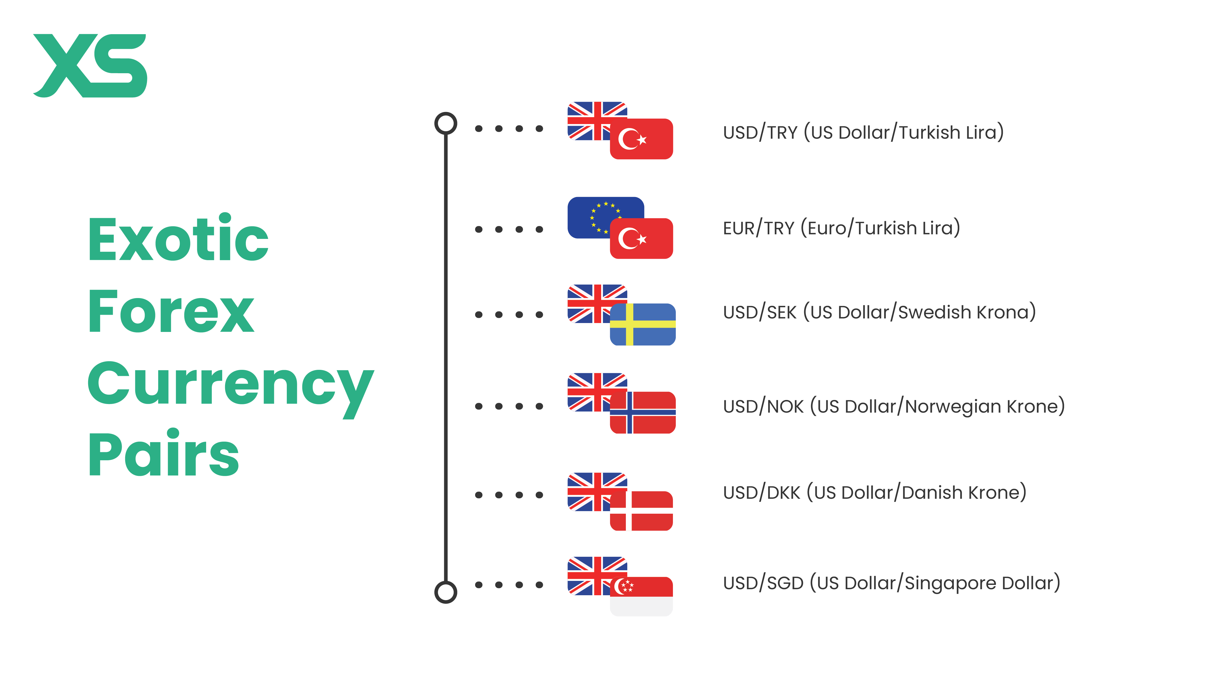 exotic-currency-pairs