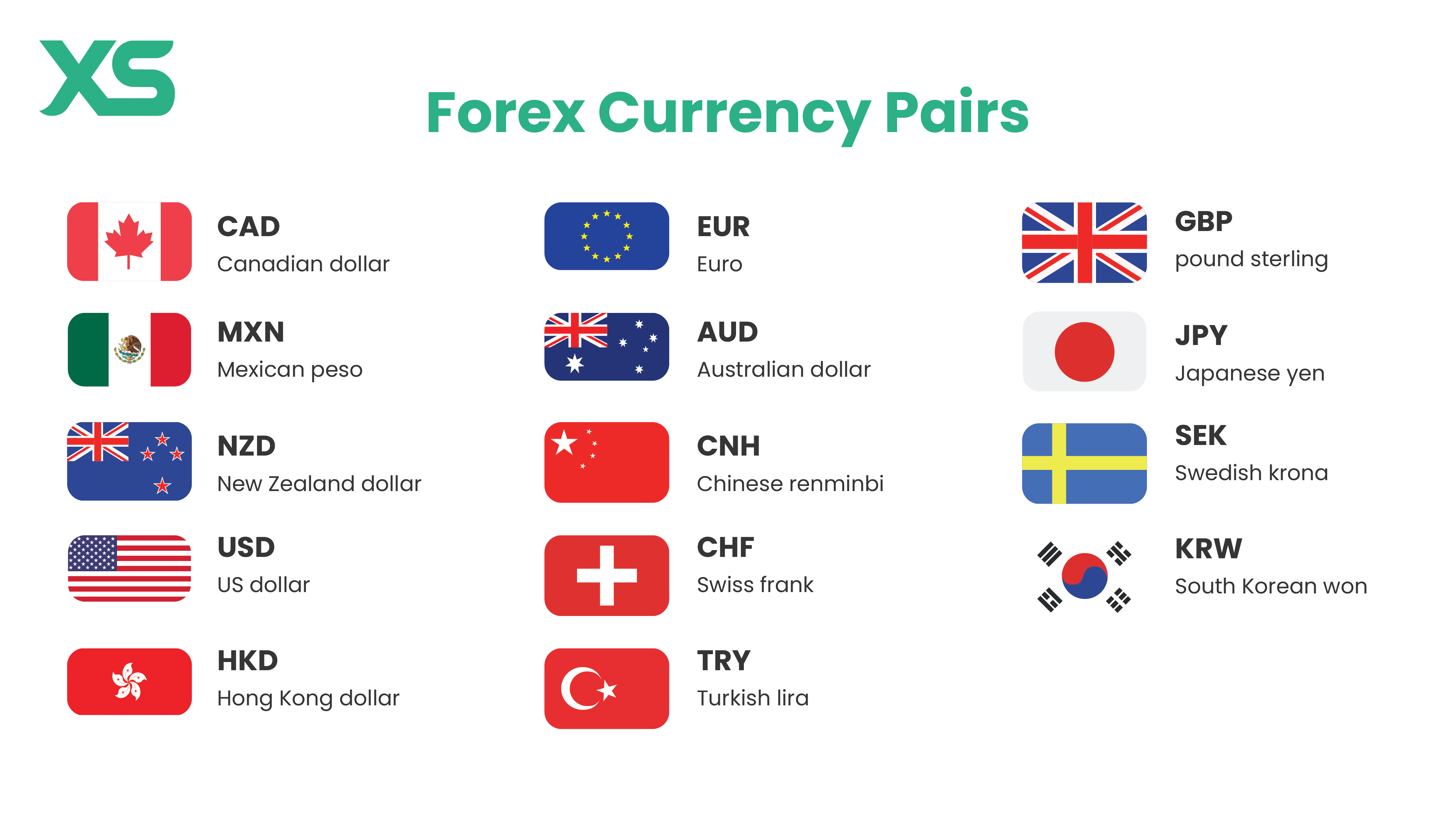 forex-currency-pairs