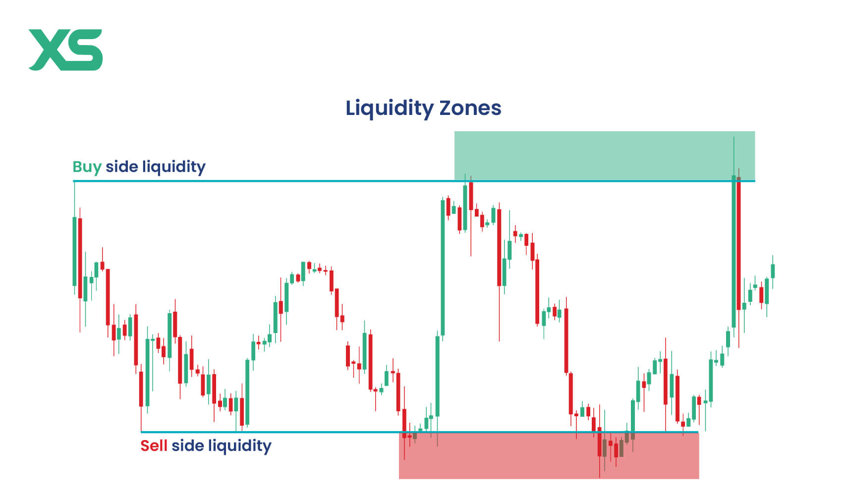 liquidity-zones-ic