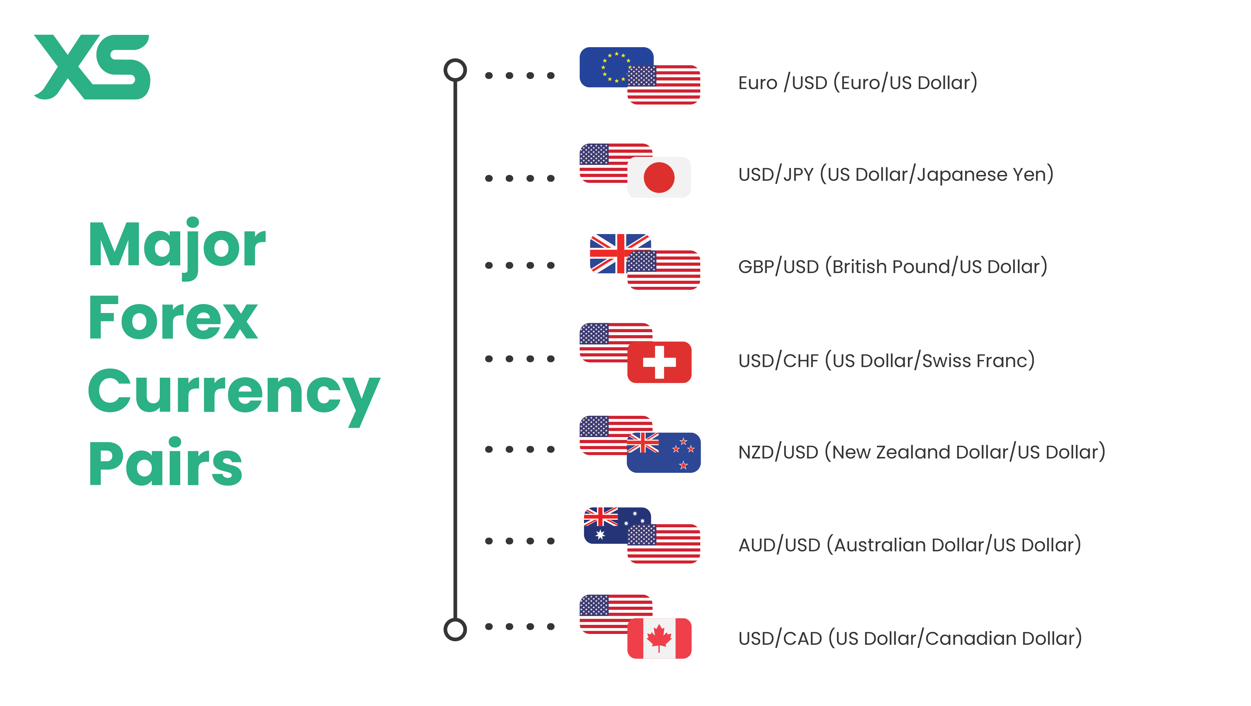 major-forex-currency-pairs