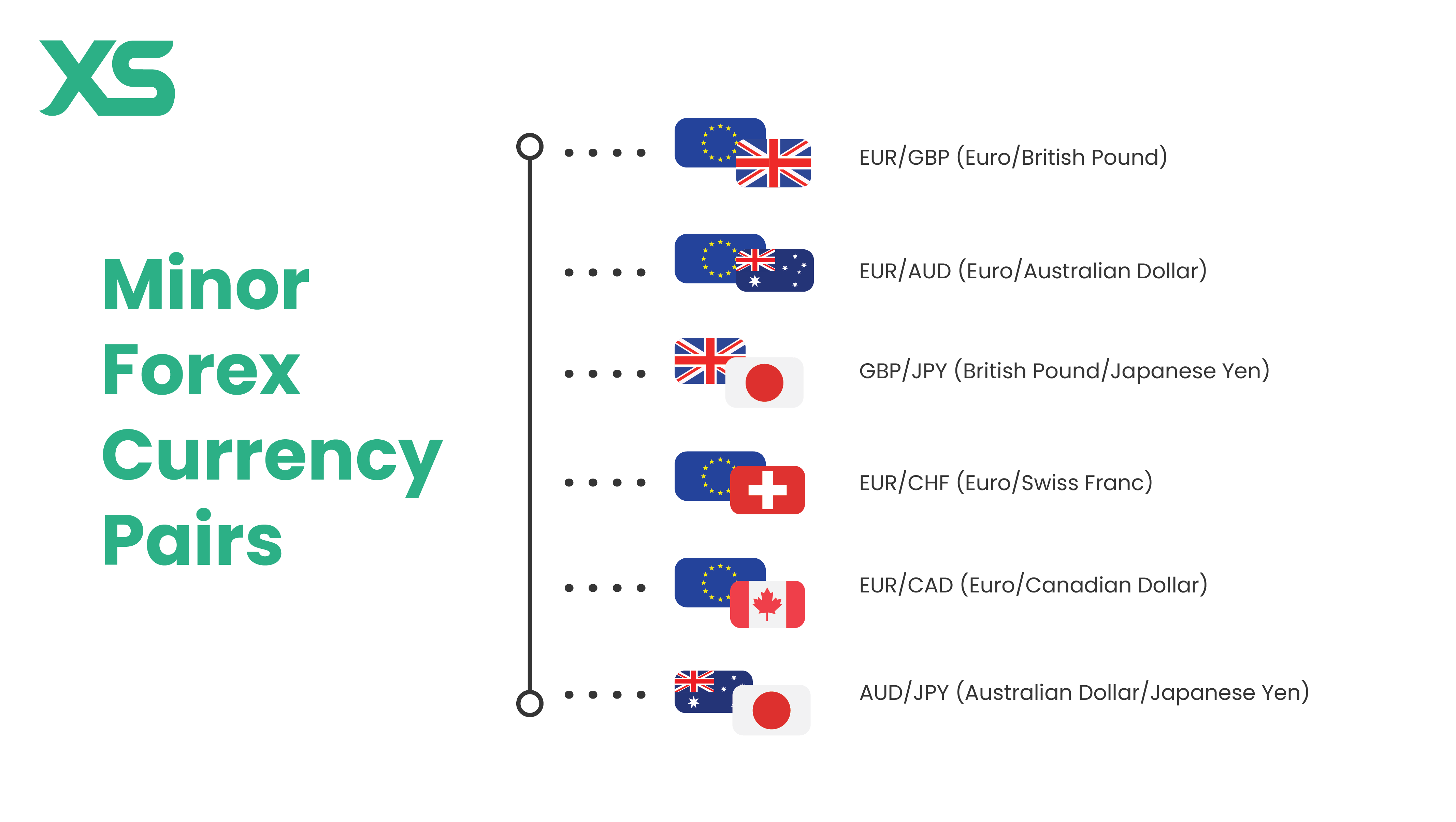 minor-forex-currency-pairs