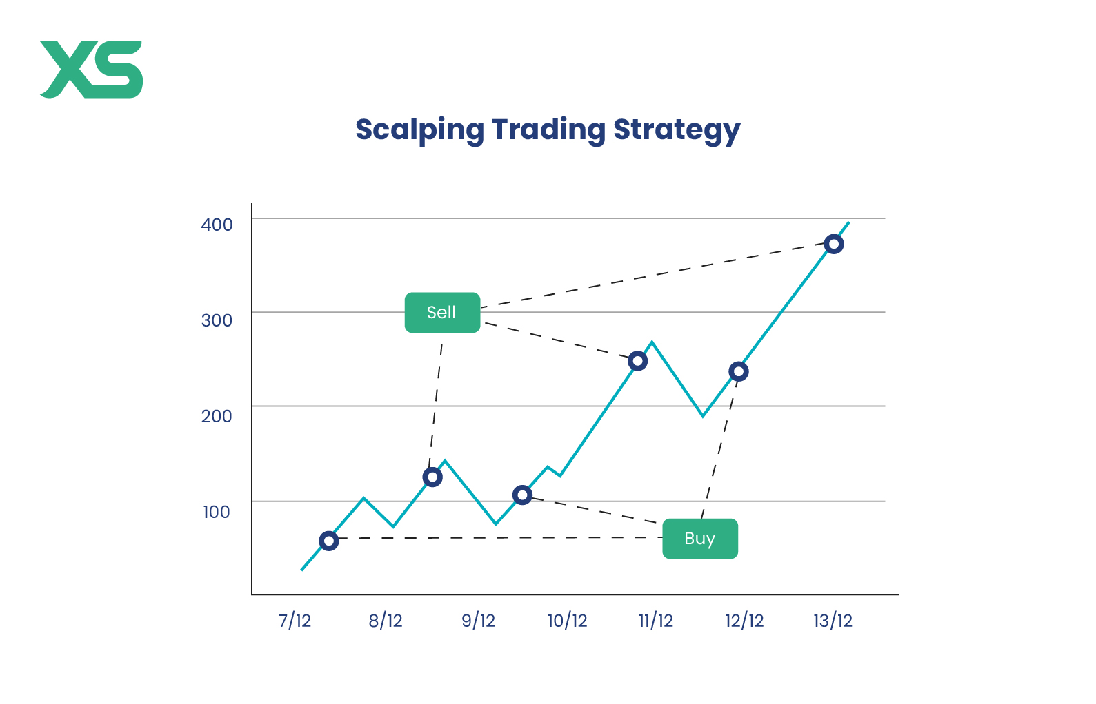 scalping-strategy