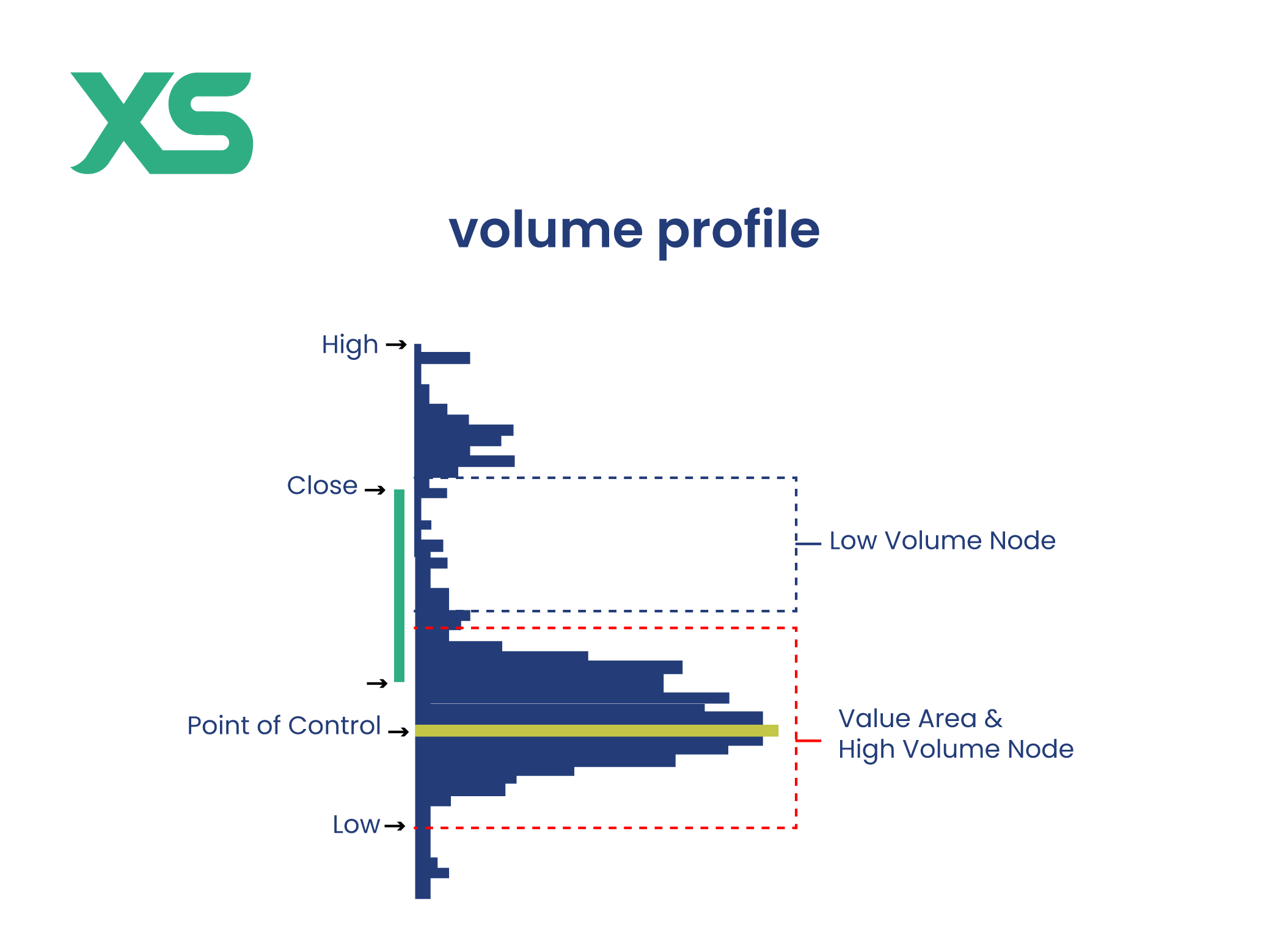 volume-profile-structure