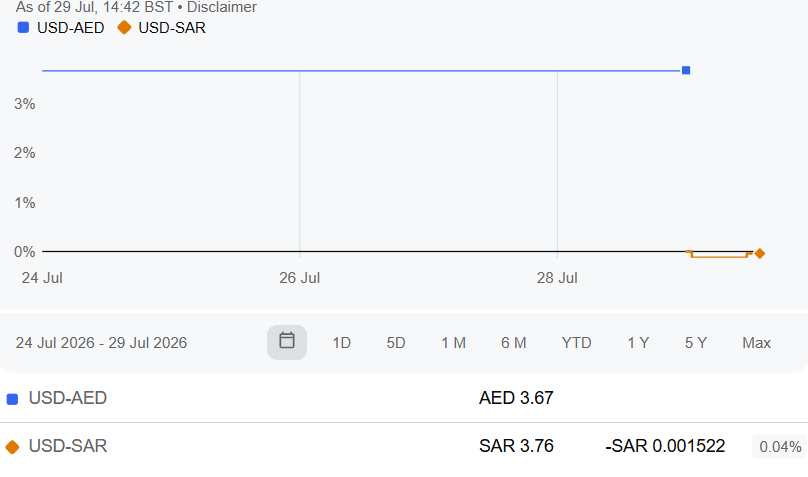 /usd_sar_pegg