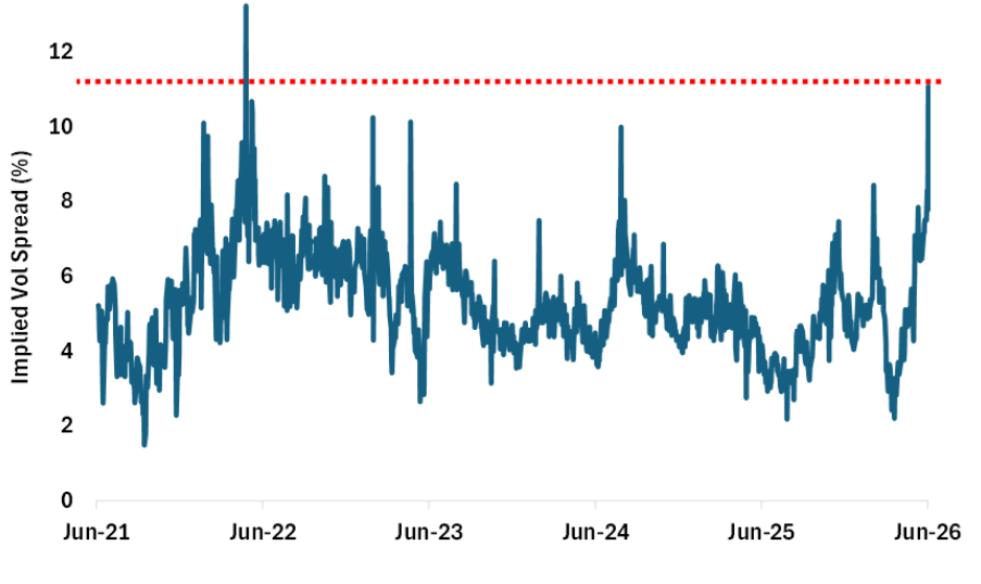 volatility_spikes