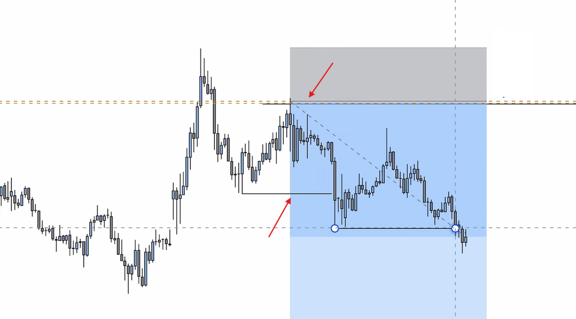 wti-oil-futures-30m-trailing-stop-loss-break-of-structure