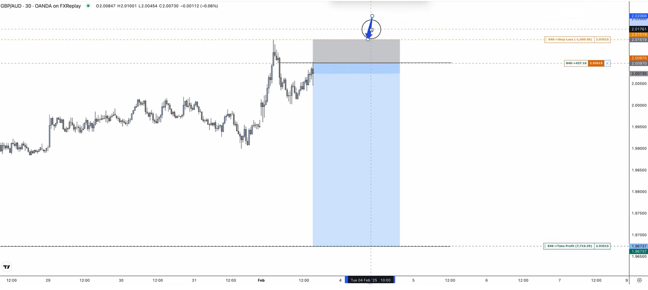 wti-oil-futures-30m-trailing-stop-loss