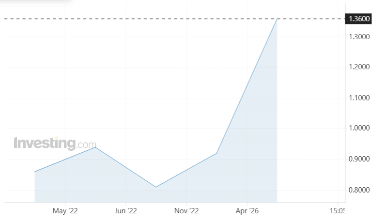 سعر_الهلال_اليوم
