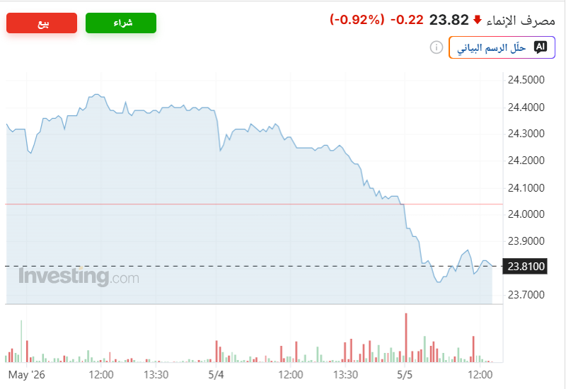 سعر_سهم_الإنماء_اليوم