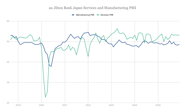 日本PMI指數