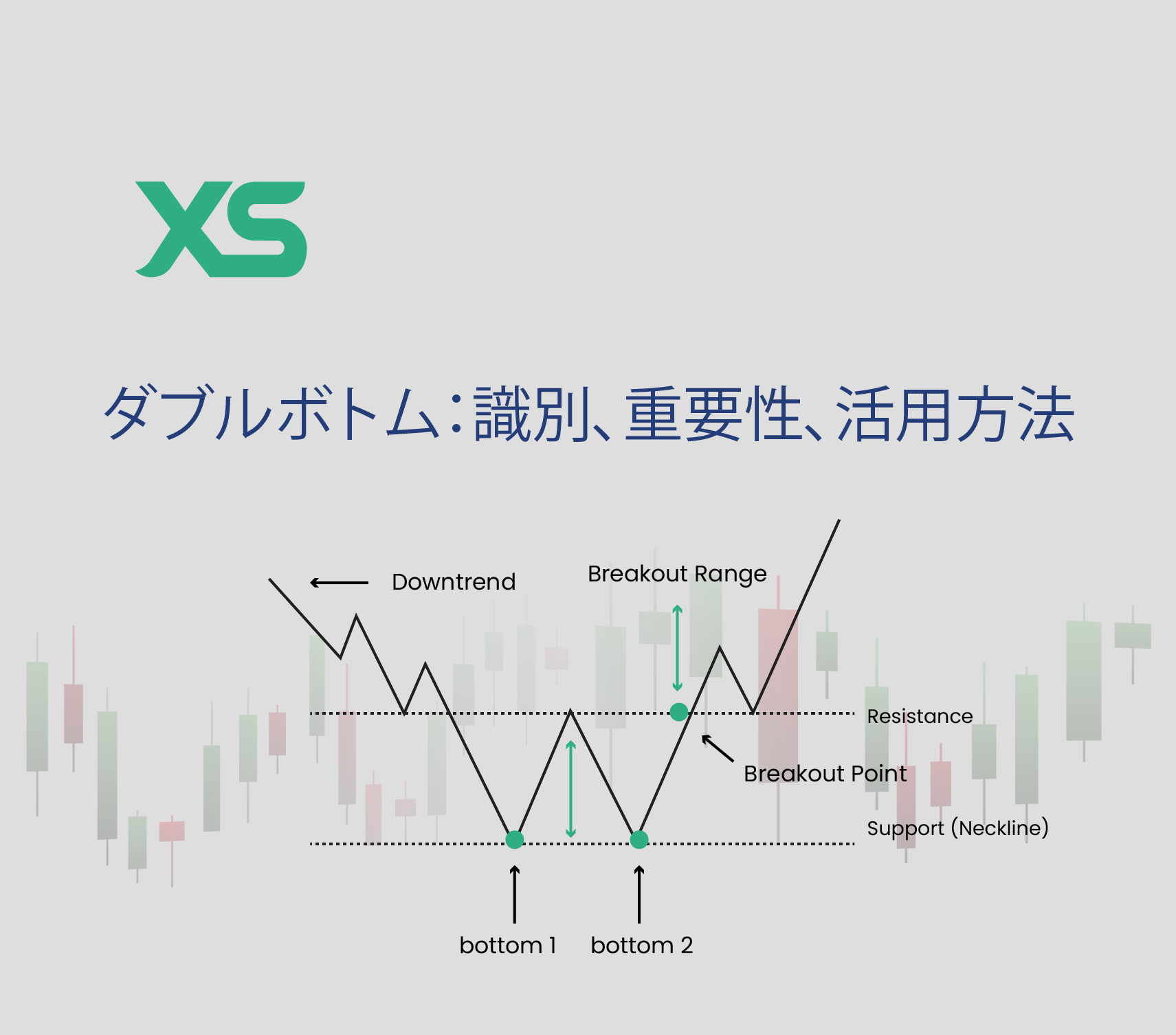ダブルボトム：識別、重要性、活用方法 - XS
