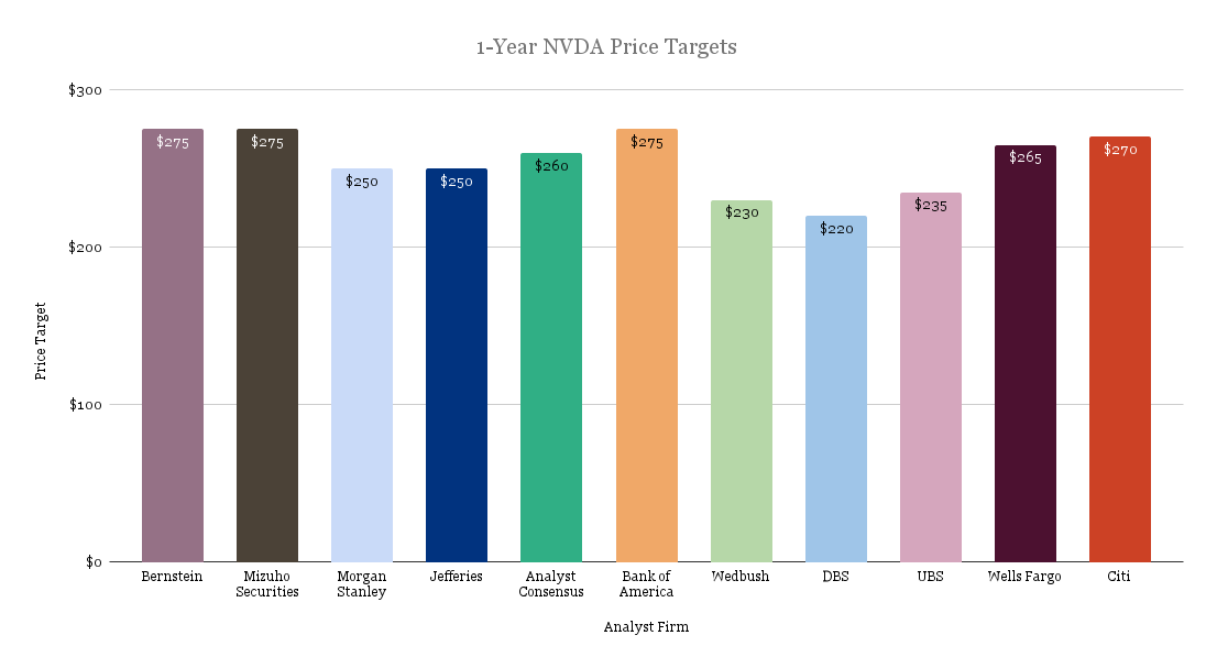 1-Year_NVDA_Price_Targets