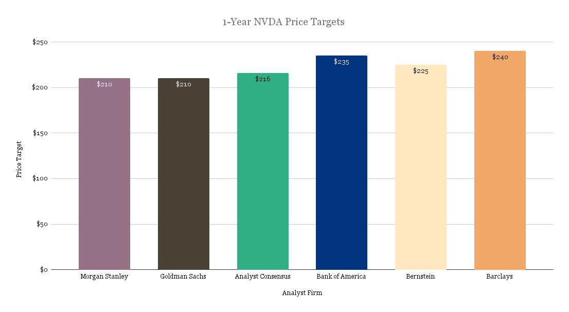 1-year-nvda-price-targets