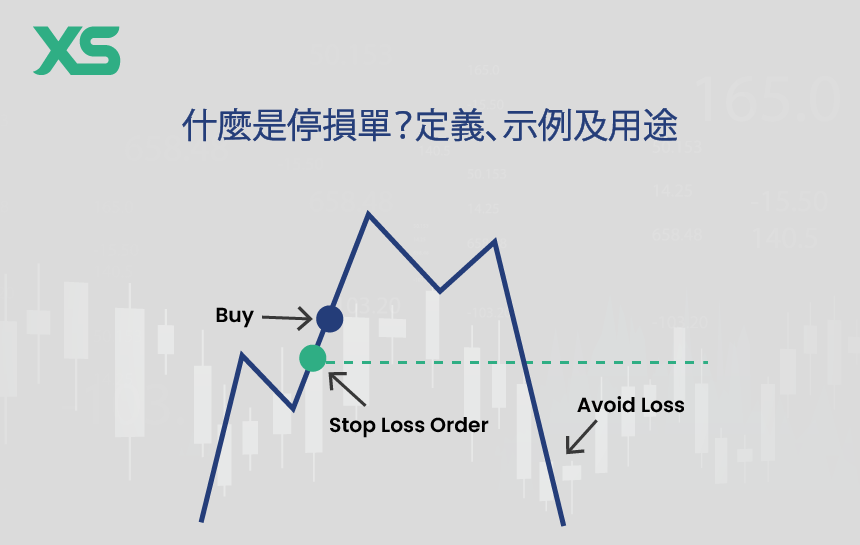 什麼是停損單
