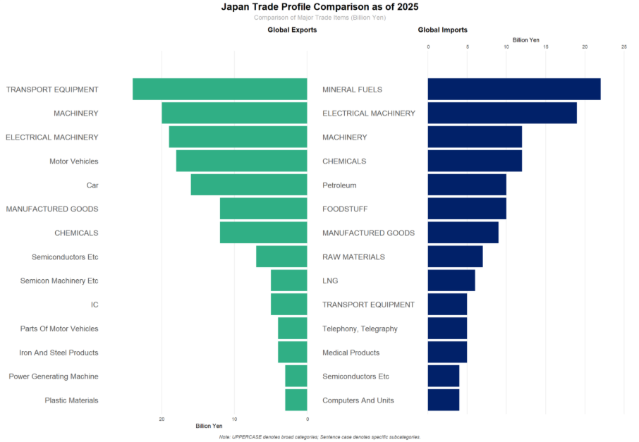 2025年日本貿易對比