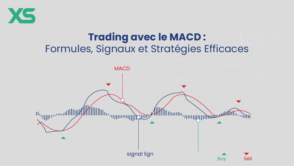 MACD