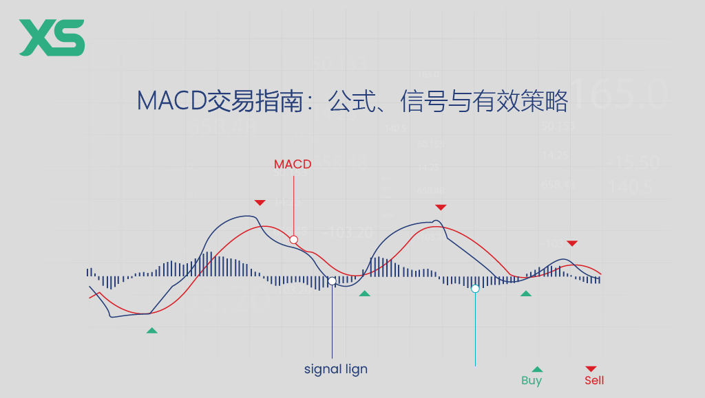 MACD