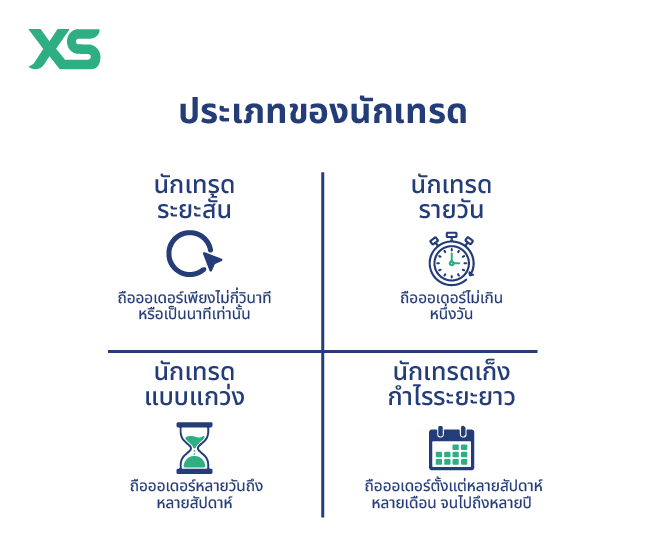 ประเภทการเทรด