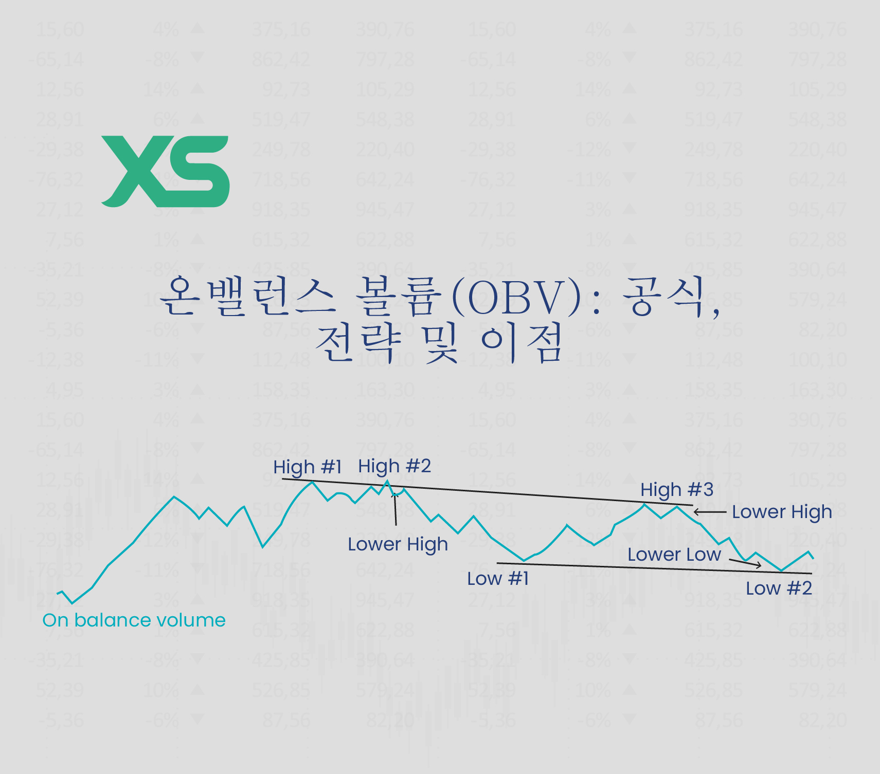 온밸런스 볼륨(OBV): 공식, 전략 및 이점 - XS