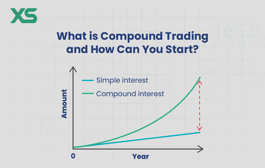 compound-trading