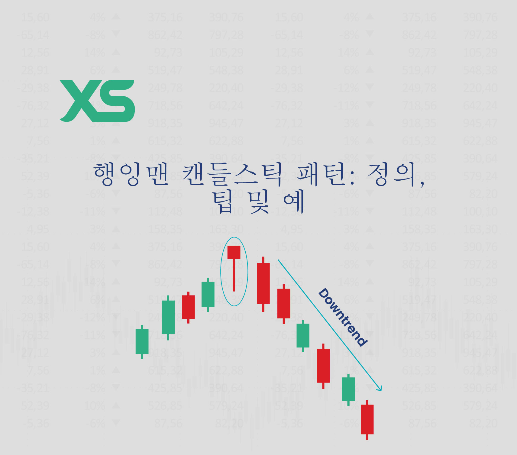 행잉맨 캔들스틱 패턴: 정의, 팁 및 예 - XS