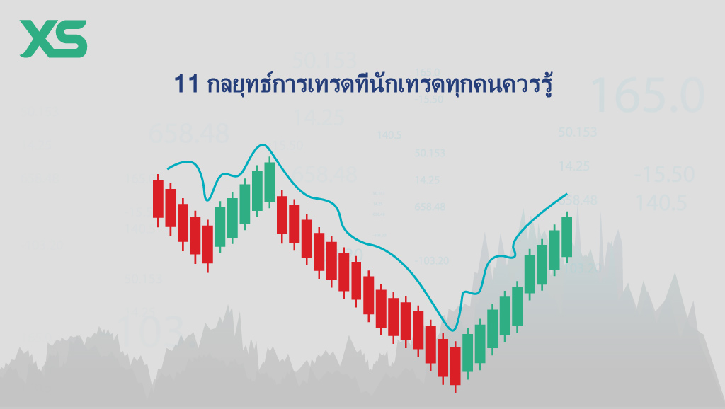 กลยุทธ์การเทรด