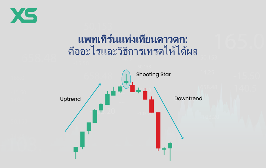 แพทเทิร์นแท่งเทียนดาวตก