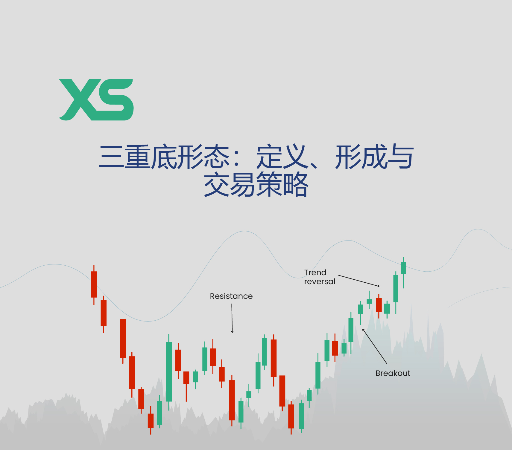 三重顶形态：定义、形成及交易方法- XS