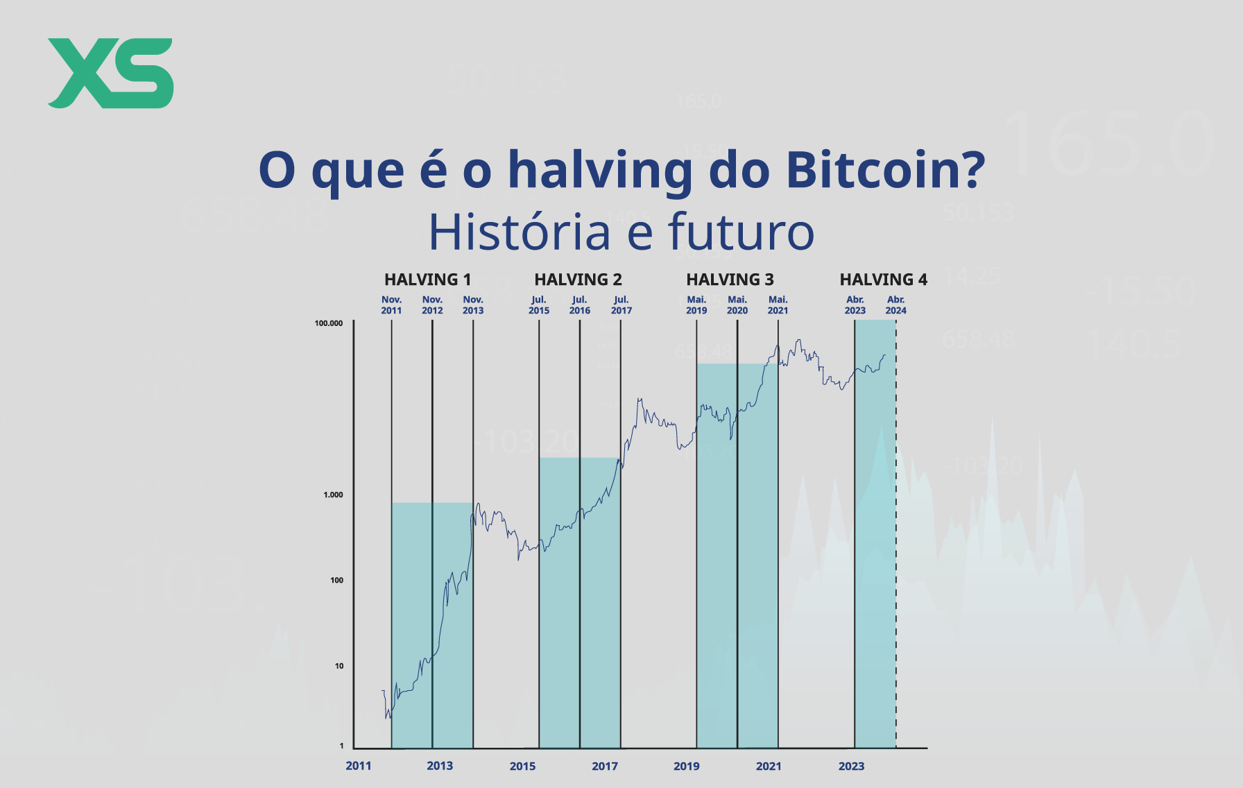 halving Bitcoin