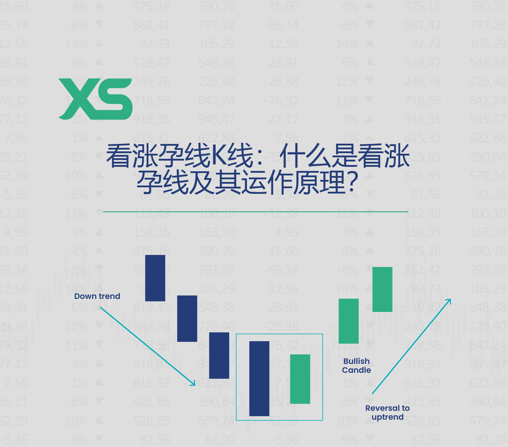 套利交易：含义、类型及入门指南- XS