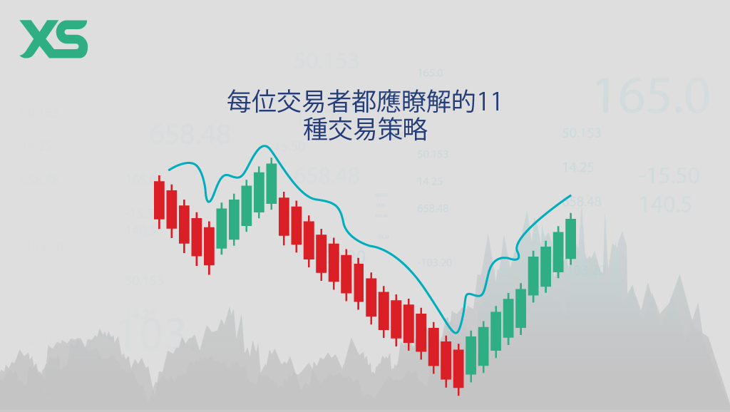 交易策略