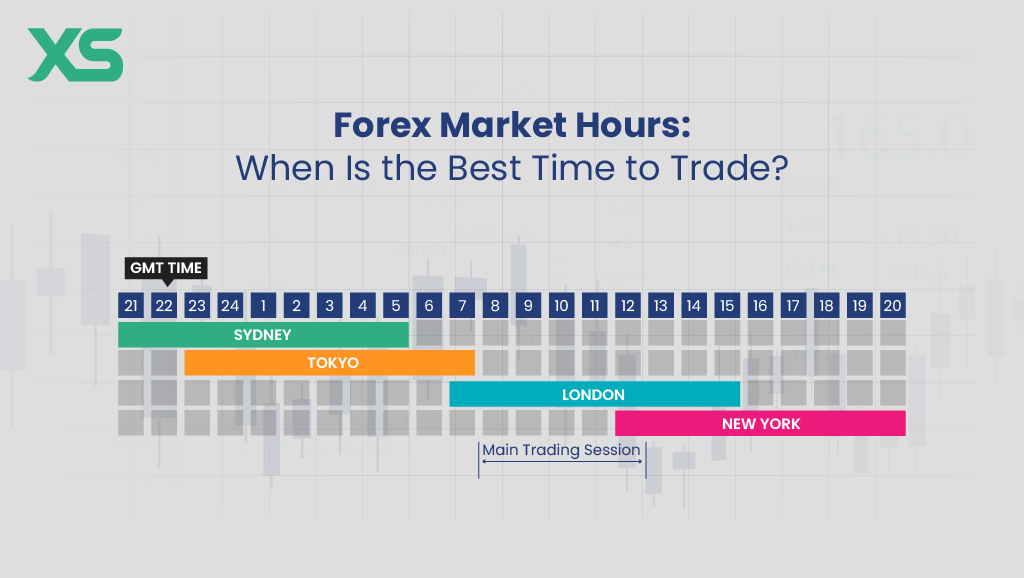 forex-market-hours