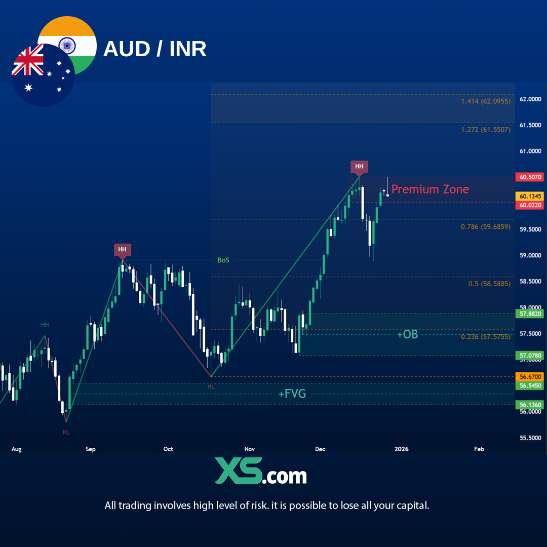 aud-inr-tradingview-chart-2026
